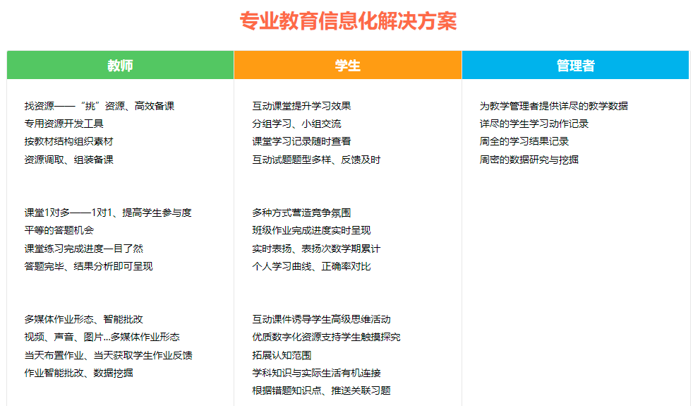詹仕波-电子书包-智慧教育解决方案