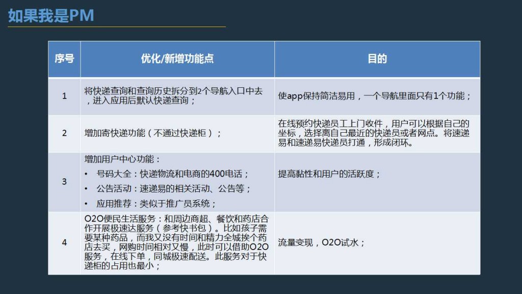 幻灯片9