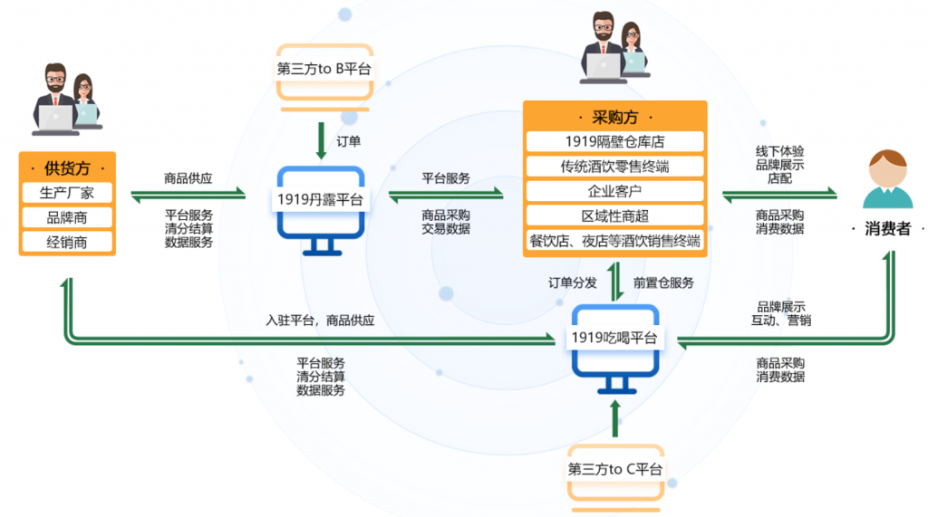 詹仕波-B2B核心问题-丹露网