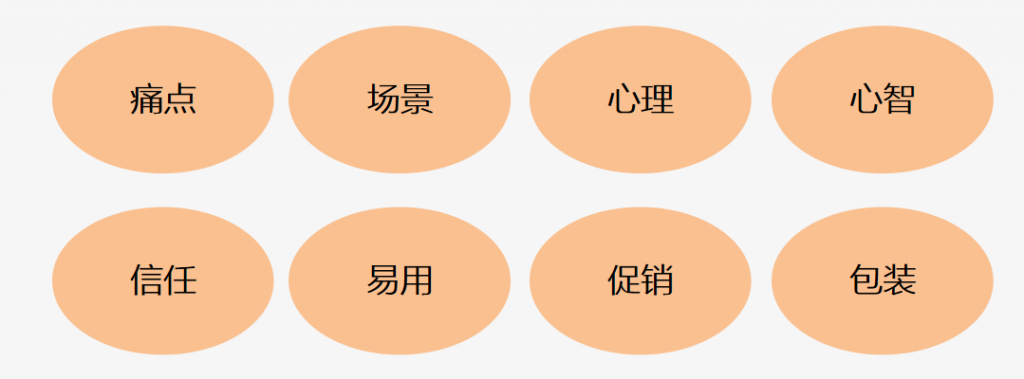 18.詹仕波-增长黑客-落地页制作8大技巧
