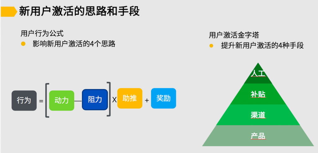 23.詹仕波-增长黑客-用户增长行为公式