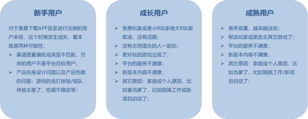 24.詹仕波-增长黑客-用户流失原因分析