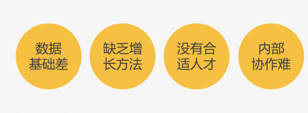 38.詹仕波-增长黑客-增长思维落地困难点