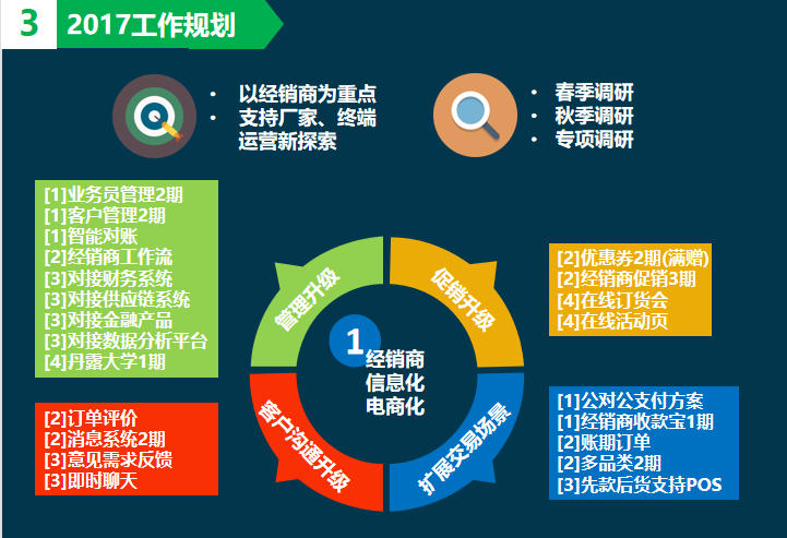 詹仕波-丹露网-B2B平台-规划