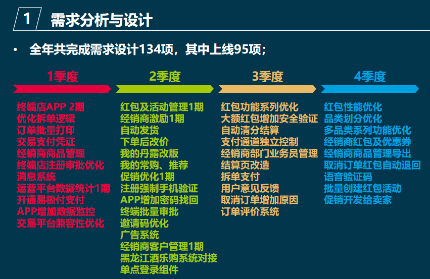 詹仕波-丹露网-B2B平台