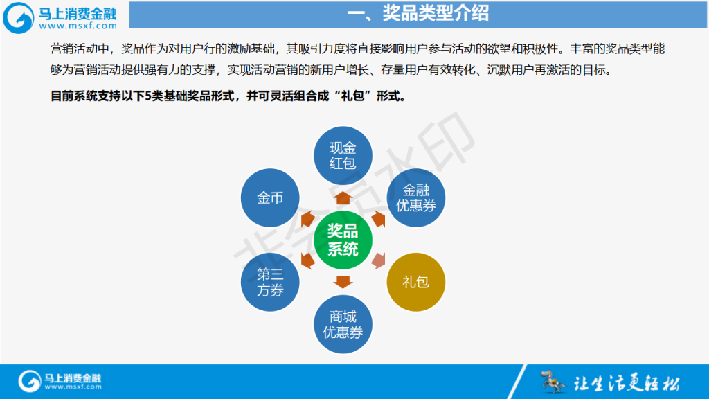 詹仕波-营销活动平台&奖品系统介绍_01