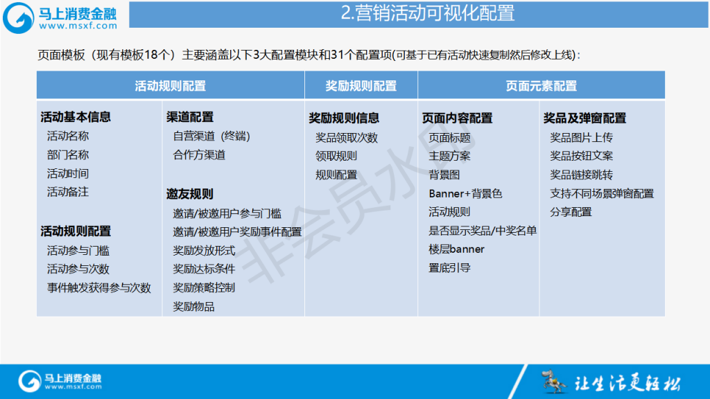 詹仕波-营销活动平台&奖品系统介绍_06